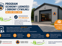 Dofinansowanie na budowę magazynu obrony cywilnej