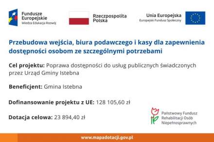 Grant „Dostępny samorząd- granty” realizowany przez Państwowy Fundusz Rehabilitacji Osób Niepełnosprawnych w ramach Działania 2.18 Programu Operacyjnego Wiedza Edukacja i Rozwój 2014-2020.