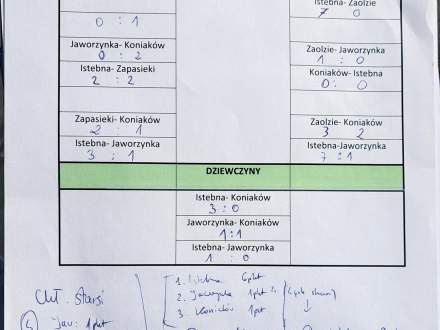 Protokół sędziowski