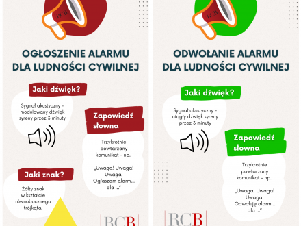 Ogłoszenie i odwołanie alarmu dla ludności cywilnej.