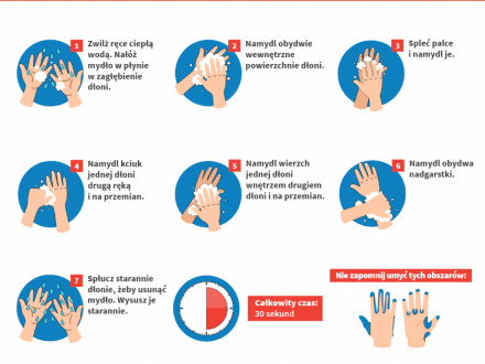 Skuteczne mycie rąk
