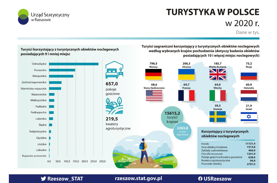 Baner promujący badania statystyczne w turystyce