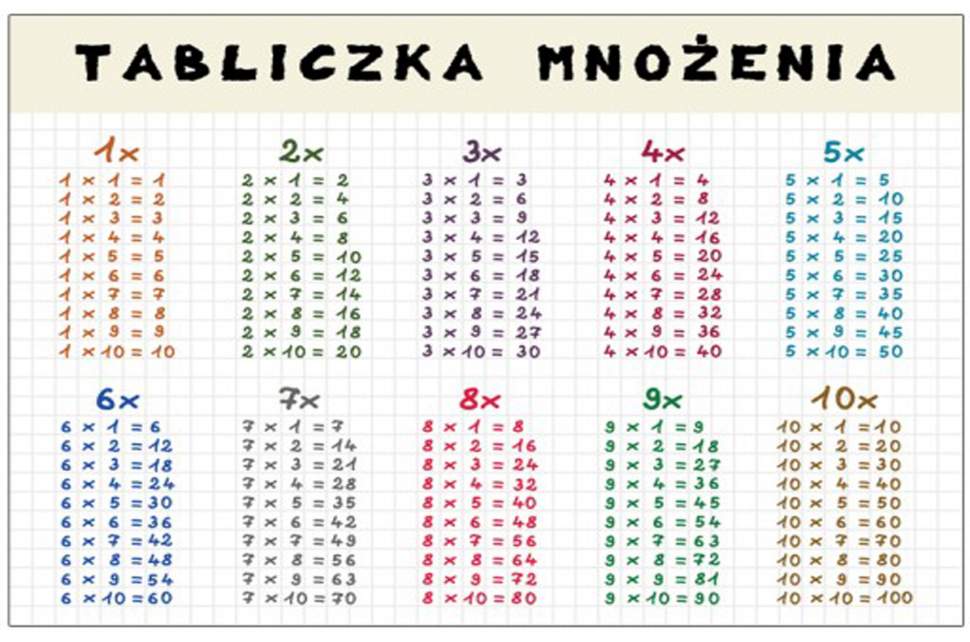 Tabliczka mnożenia