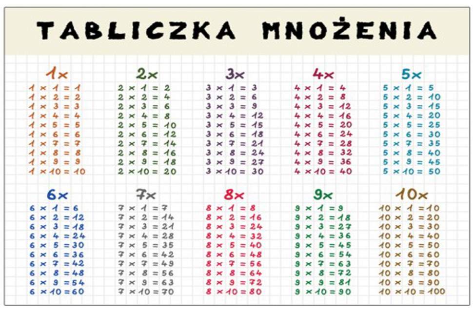 Tabliczka mnożenia