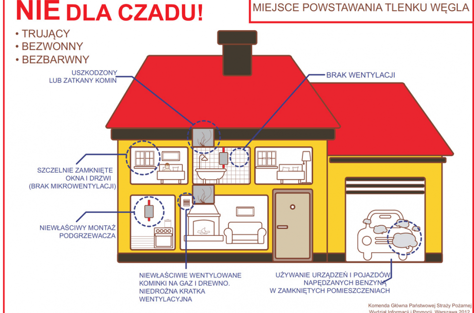 Nie dla czadu ! Ulotka