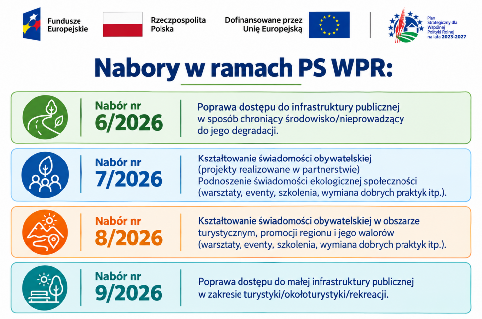 Grafika informacyjna dotycząca trwających naborów PS WPR.