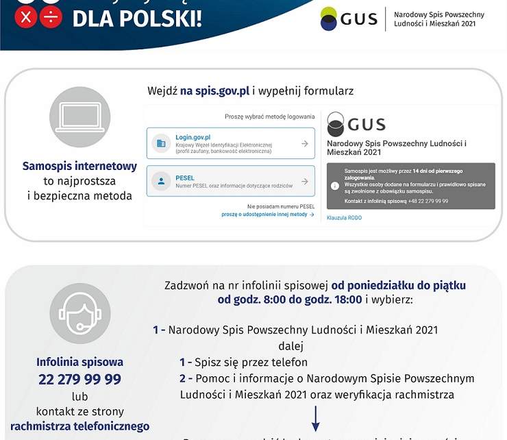 Plakat Narodowy Spis Powszechny Ludności i Mieszkań. Spis trwa od 1 kwietnia do 30 września 2021 r. według stanu na dzień 31 marca br.