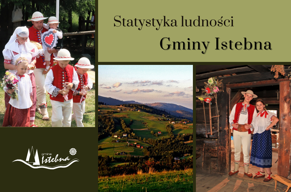 statystyka ludności